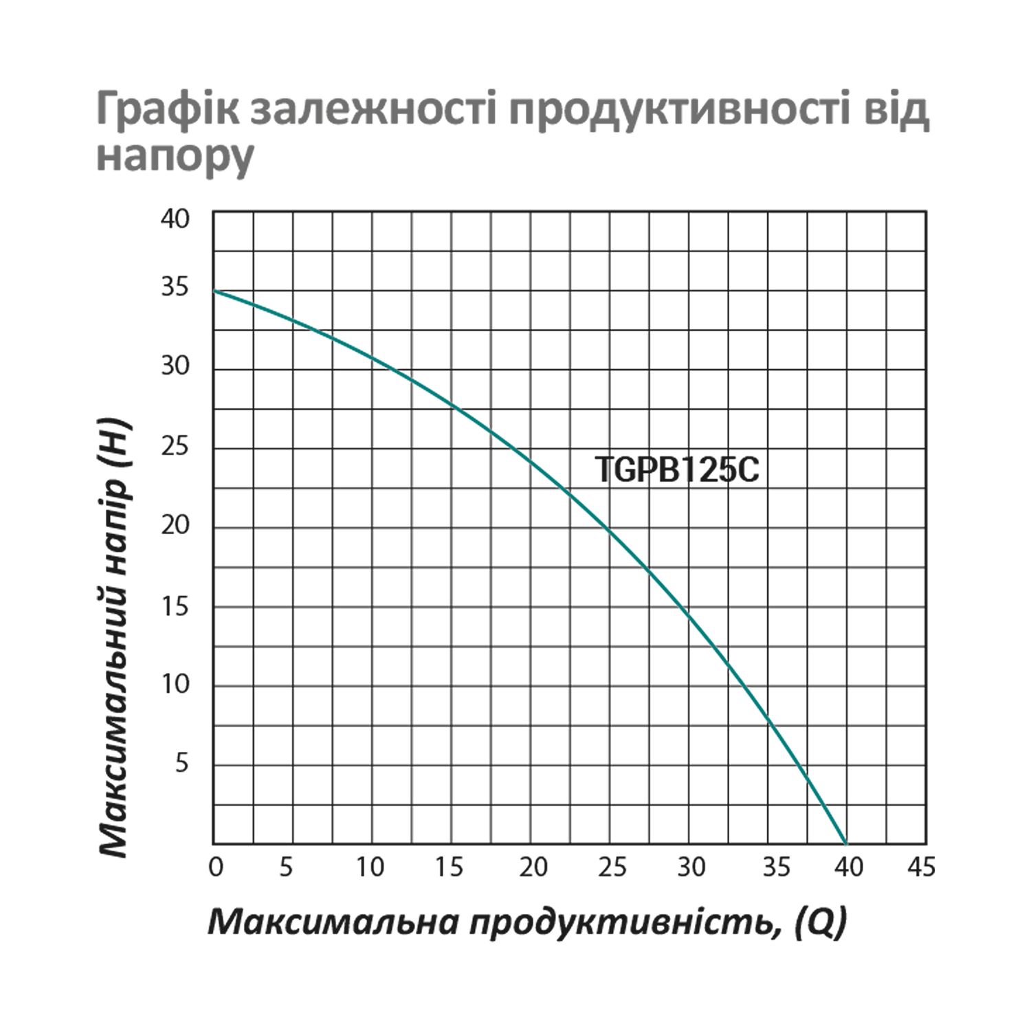 Насосна станція Pumpman TGPB125C Нmax 35 м Qmax 2,4 куб.м 370 Вт бак 2 л