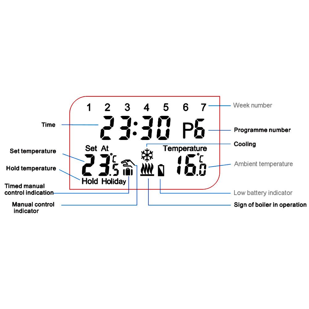 Недельный программатор KG Elektronik Арт. C-7 RF беcпроводной