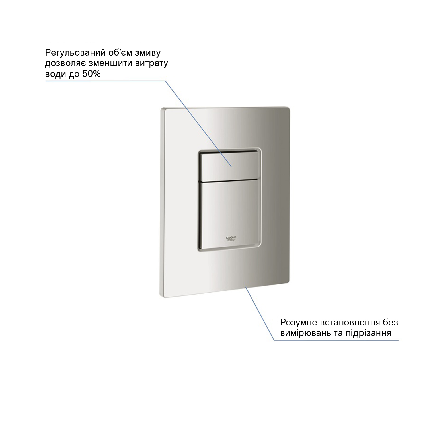 Панель змиву для унітаза Grohe Skate Cosmopolitan 38732P00