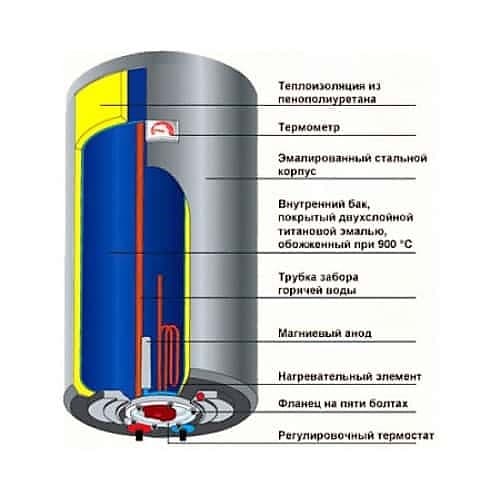 Бойлер ATLANTIC ROUND VMR 80