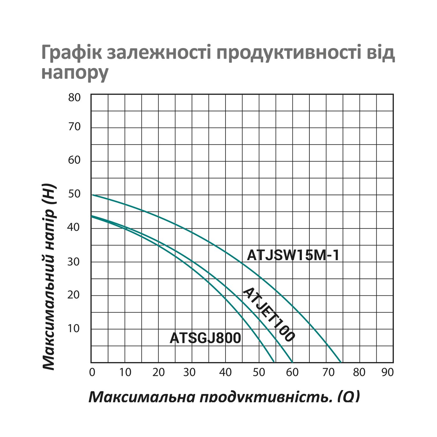 Насосна станція Pumpman ATSGJ800 Нmax 43 м Qmax 3,3 куб.м 800 Вт бак 24 л