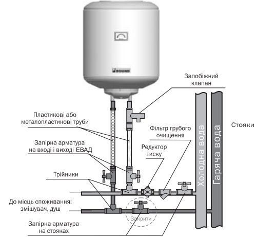 Бойлер ATLANTIC ROUND VMR 50