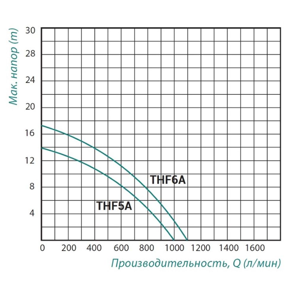 Насос поверхностный центробежный Taifu THF6A 2,2 кВт