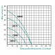 Насос поверхностный вихревой Taifu QB-70 0,55 кВт