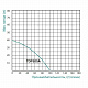 Насос самовсасывающий многоступенчатый Taifu TDP 505 с эжектором 1,1кВт