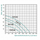 Насос поверхностный центробежный Taifu TCP-200 1,5 кВт