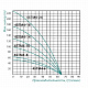 Насос погружной центробежный Taifu 4STM4-8 0,55 кВт
