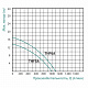 Насос поверхностный центробежный Taifu THF6A 2,2 кВт