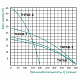 Насос поверхностный центробежный Taifu THF6B 1,1 кВт